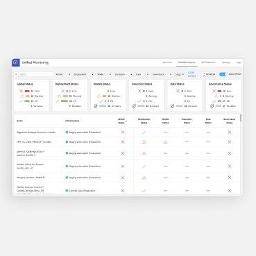 Ensuring smooth MLOps with unified monitoring
