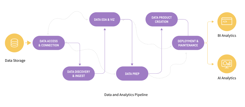 Building self-service analytics in the age of AI