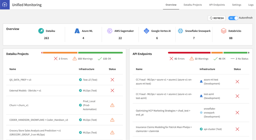 View every model in production from a single screen with Unified Monitoring.