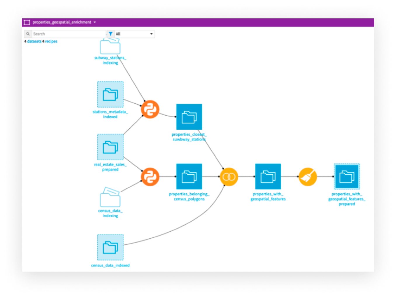 Process Disparate Data