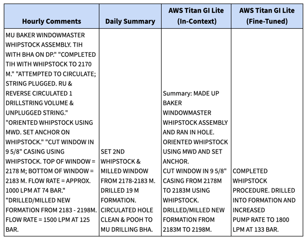 Comparing the outputs of in-context learning and model fine-tuning