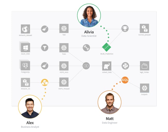 Individuals and teams