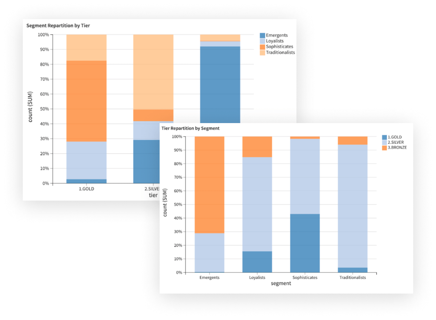 Deepen Product Expertise With Enriched Segmentation