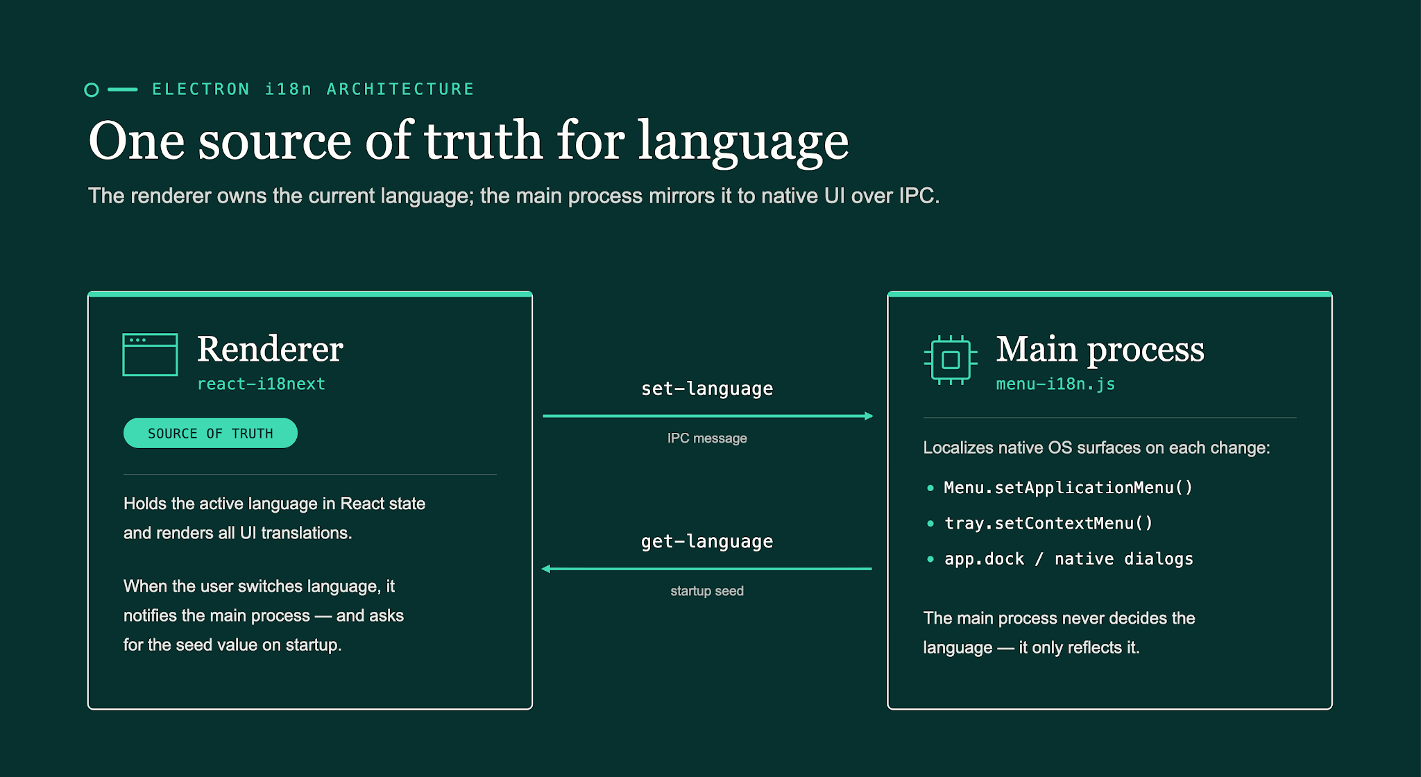 Step 4 One source of truth for language