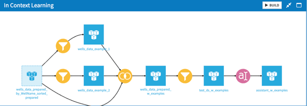 Applying in-context learning