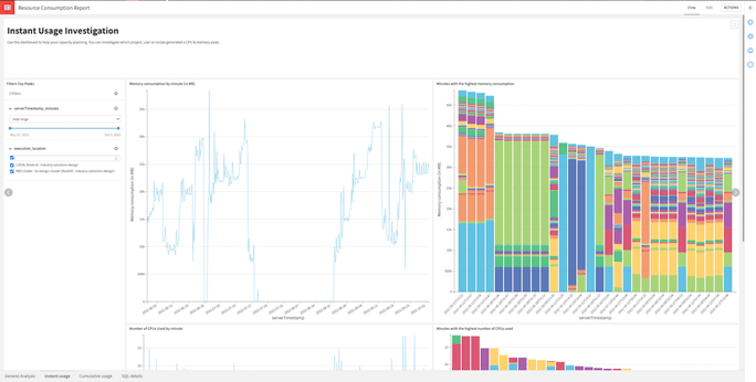 Cost monitoring enhancements