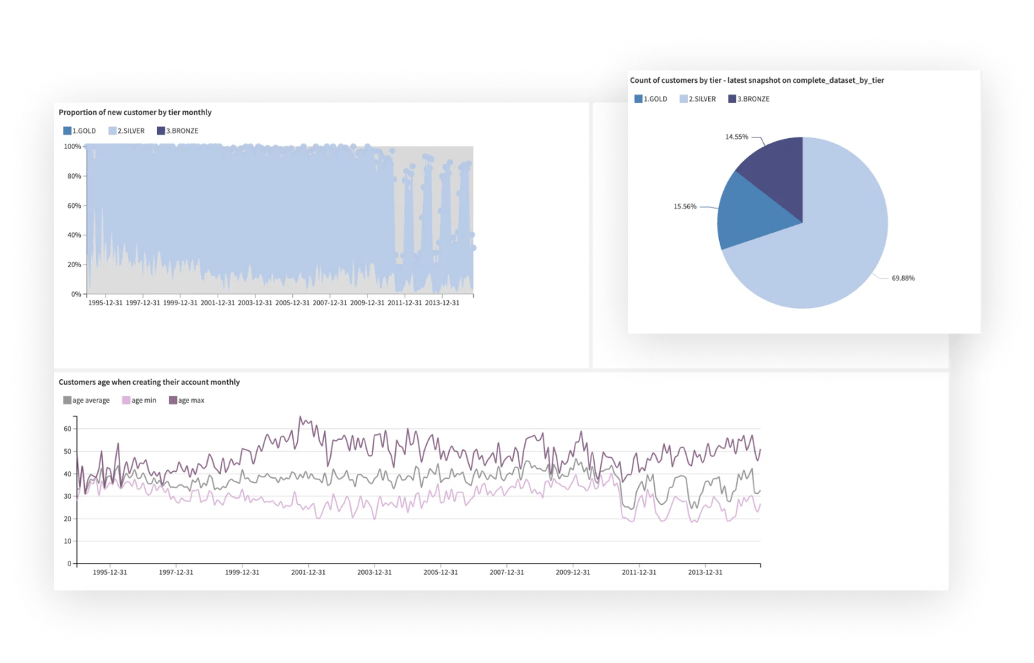 Understand Your Portfolio’s Demographic and Product Mix