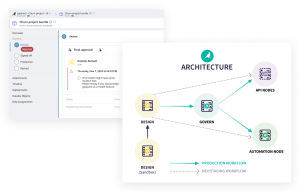 Dataiku product showing architecture and sign-off rules