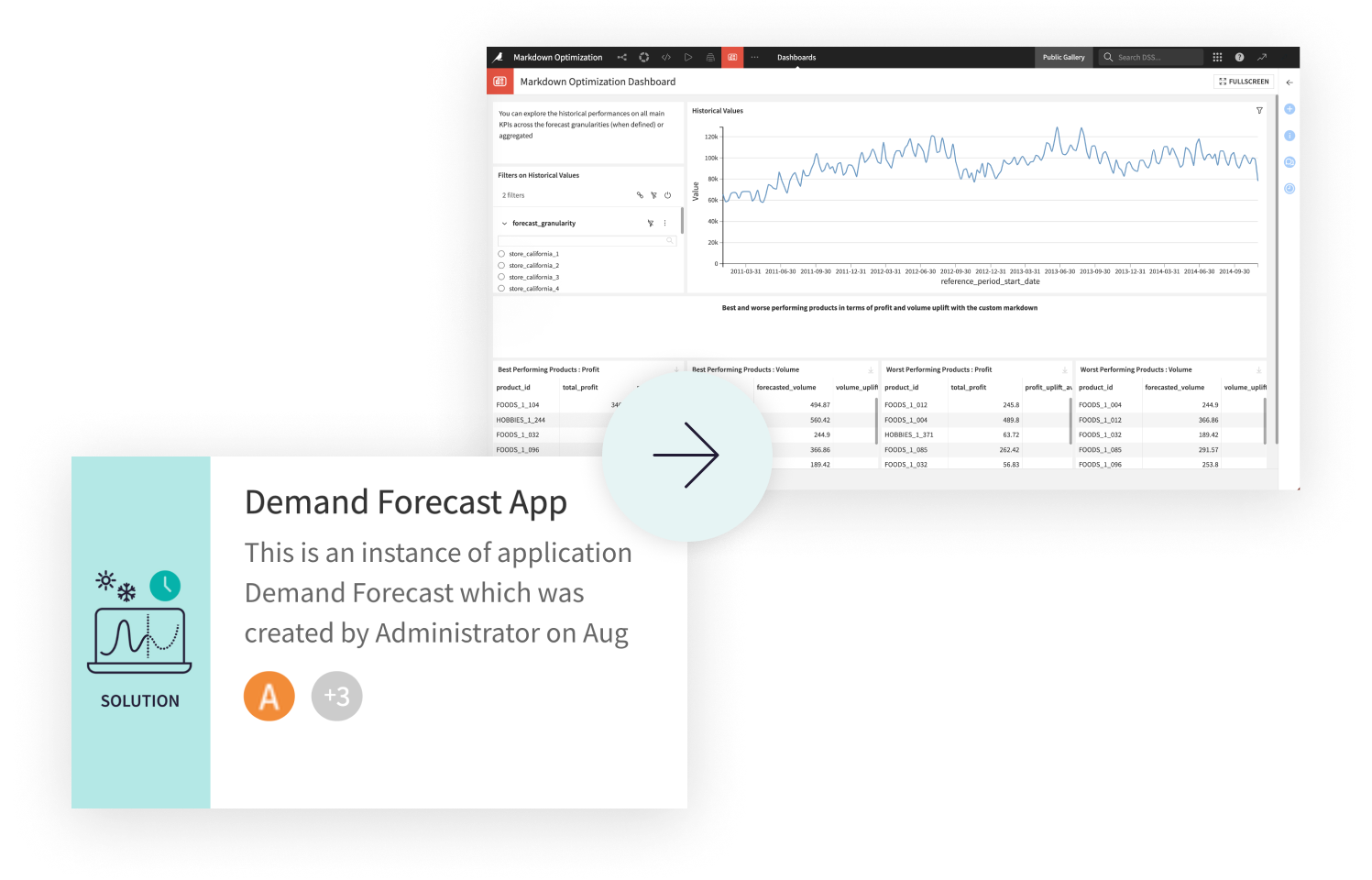 Integrate Demand Forecasting Into Your Markdown Strategy