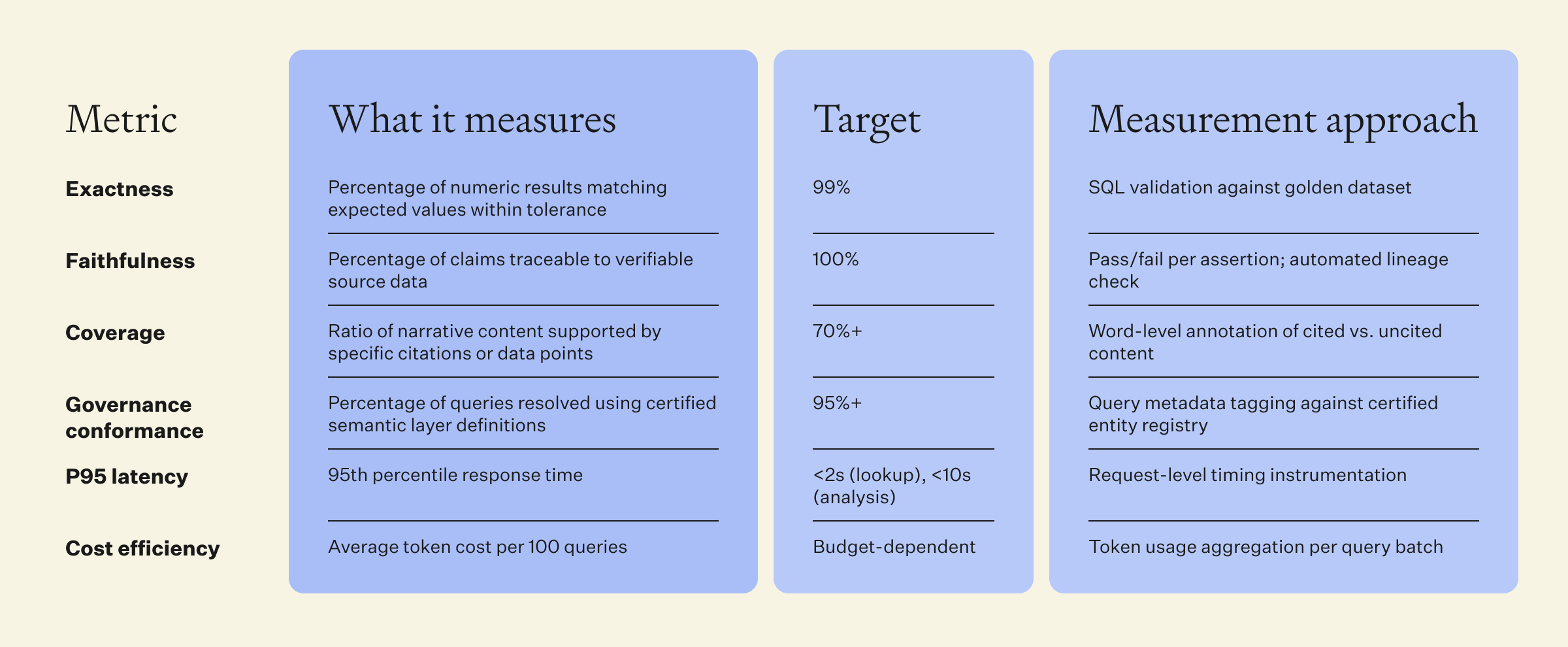 How do you measure AI semantic metrics in production?