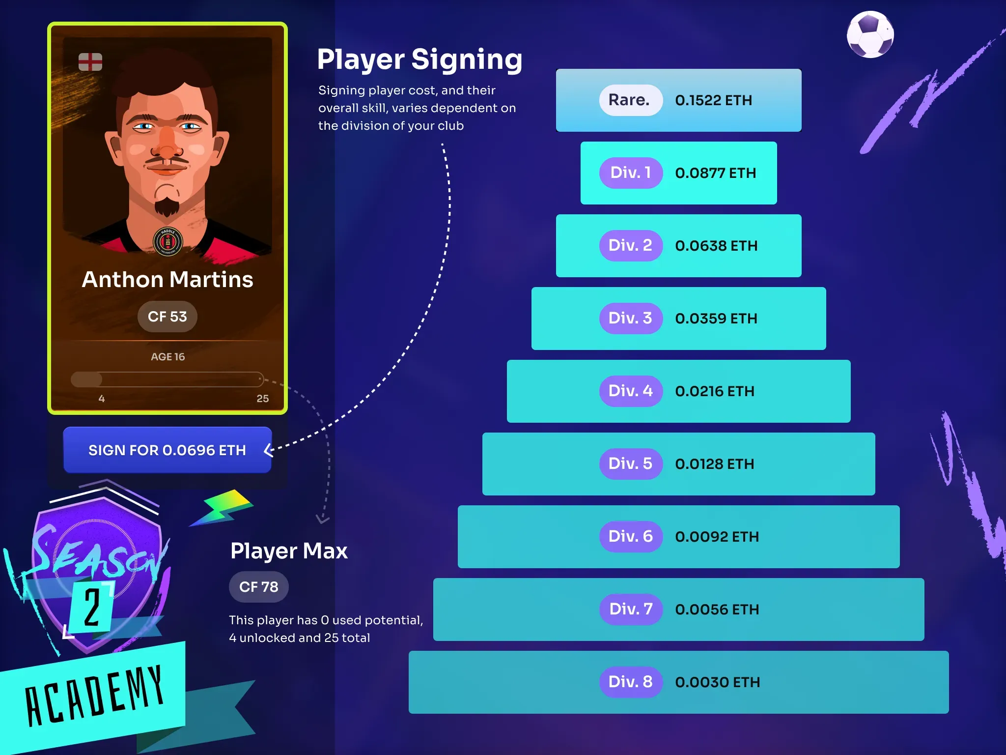 Season2 Player Signing