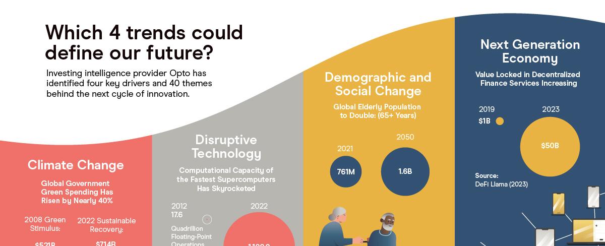 Thematic Investing: How to Invest in the Next Big Idea