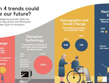 Thematic Investing: How to Invest in the Next Big Idea