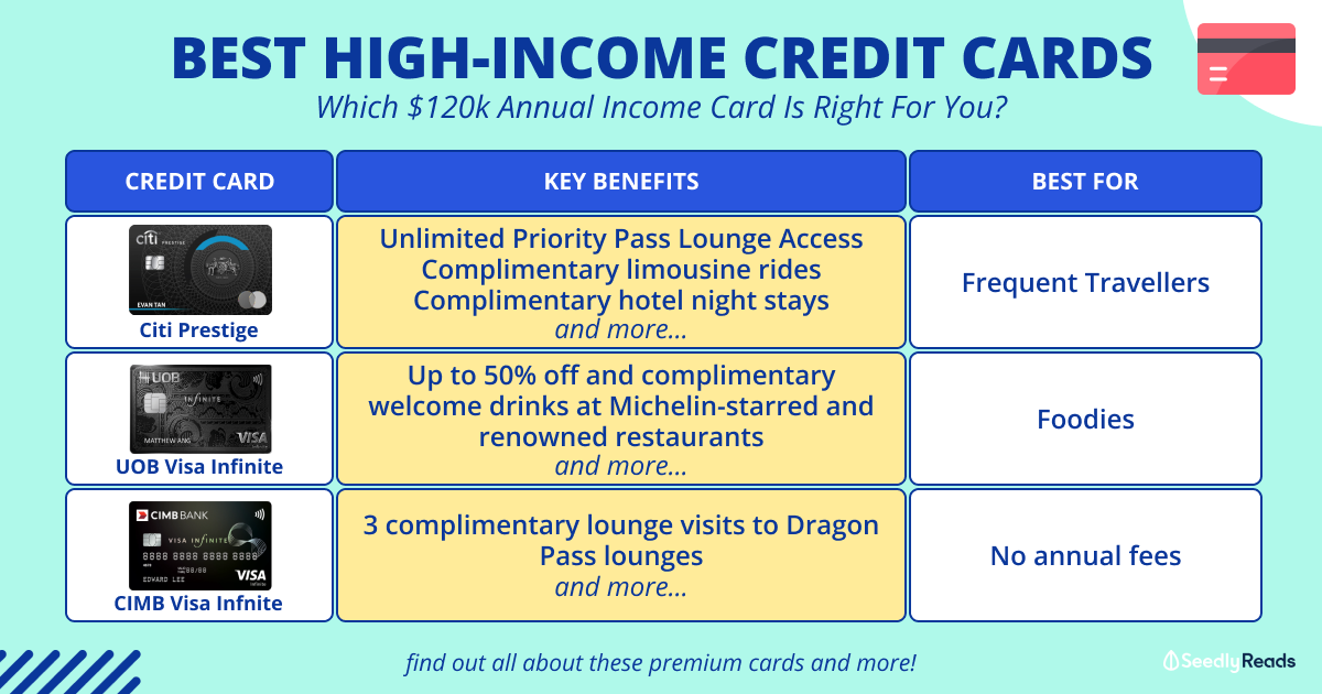 Best Credit Cards For High-Income Earners (120K Annual Income): Which Card Is Right For You?