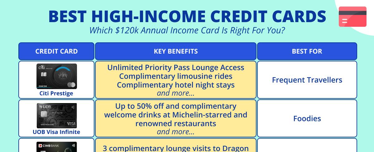 Best Credit Cards For High-Income Earners (120K Annual Income): Which Card Is Right For You?