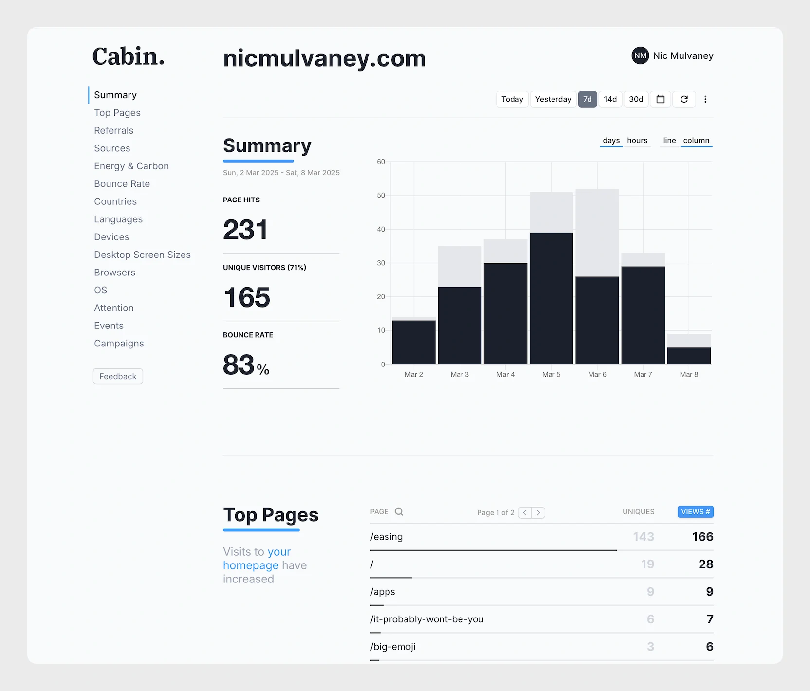 Cabin Analytics Dashboard