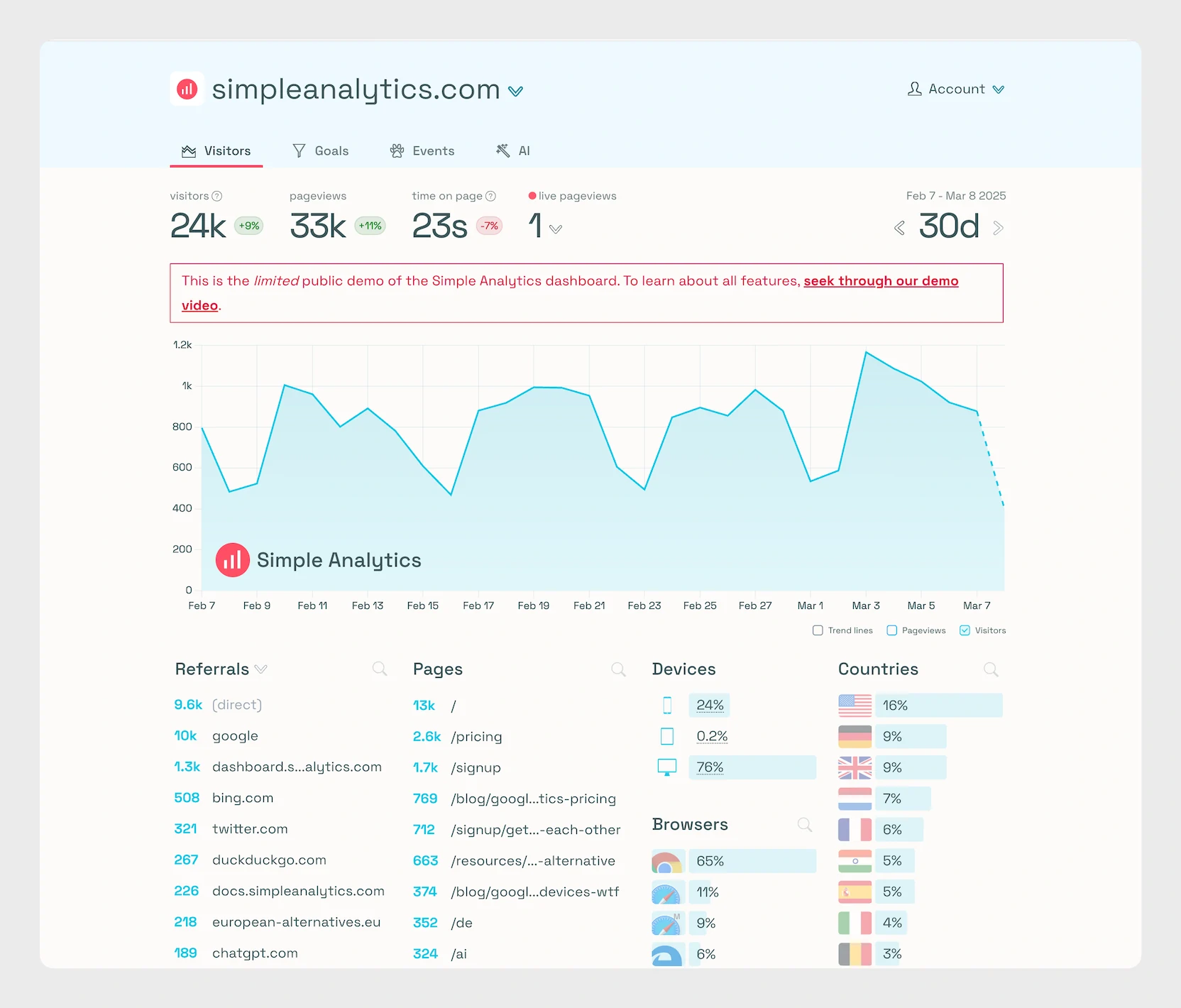 Simple Analytics Dashboard