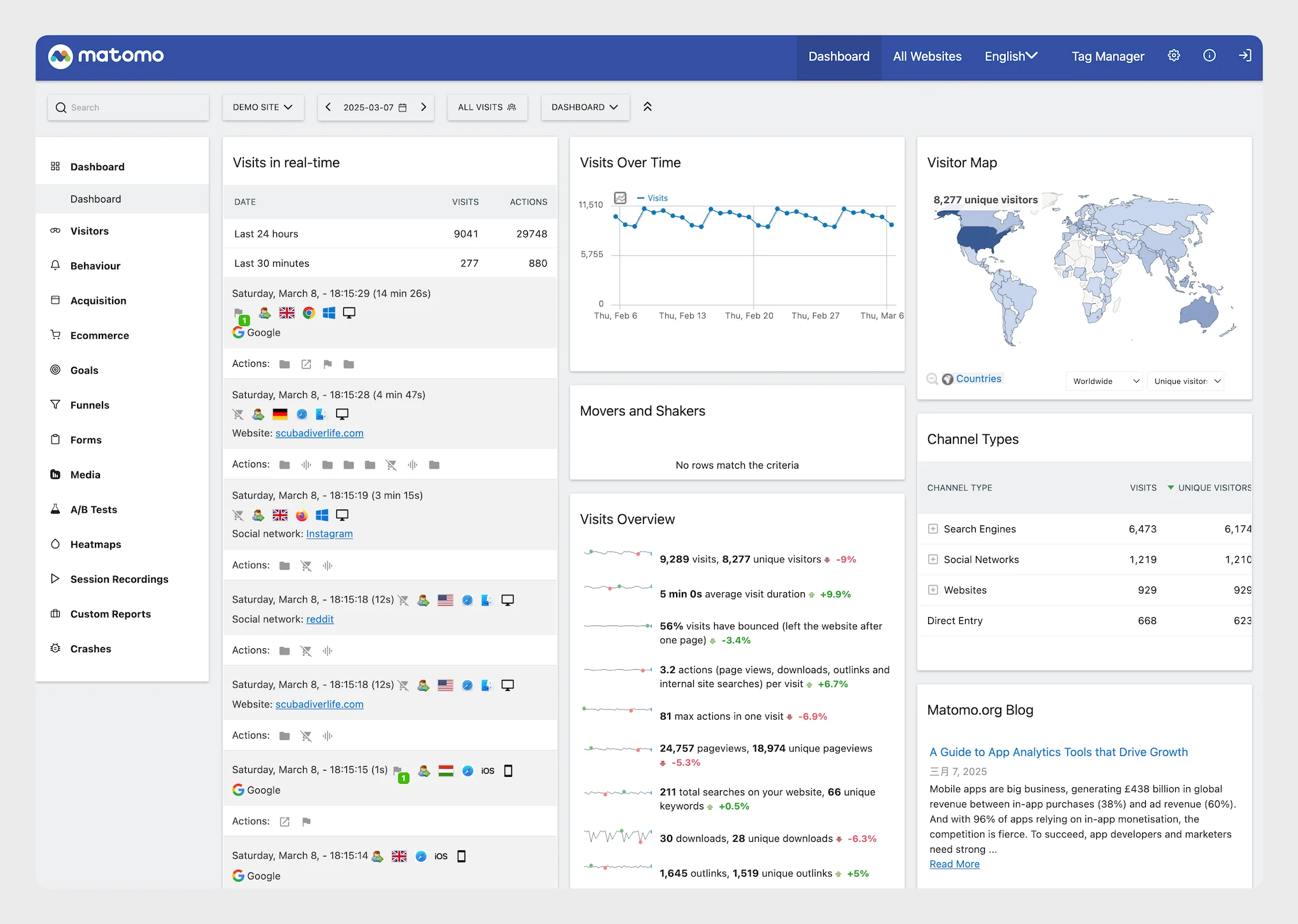 Matomo Dashboard