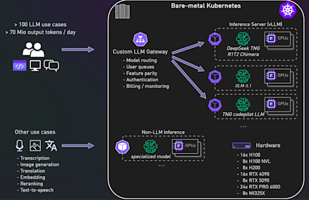 skAInet Overview