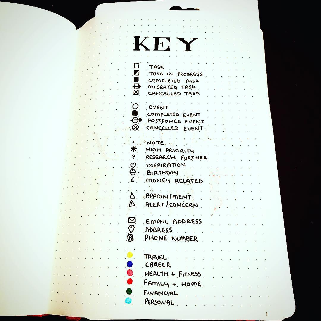 25 Perfectly Organised Bullet Journal Keys You Have to See|Perfectly Penned