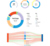 Charts and graphs showing building performance analysis