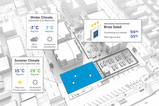 Um modelo no PreDesign com dados climáticos e informações sobre a estratégia de sombreamento da fachada.