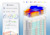 Sustainability Building Measurements