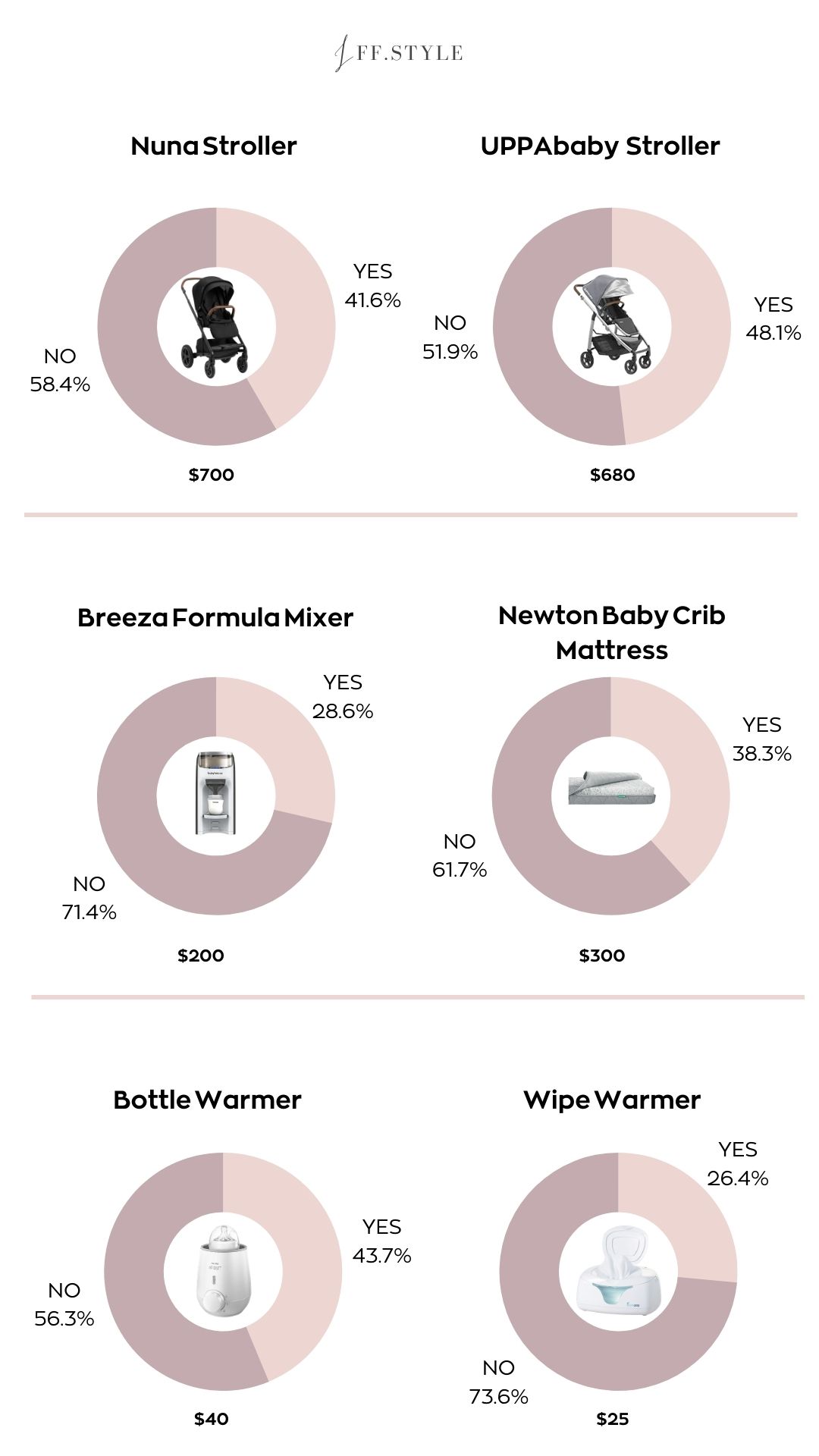 Are boujee baby items really worth it poll 3 infograph