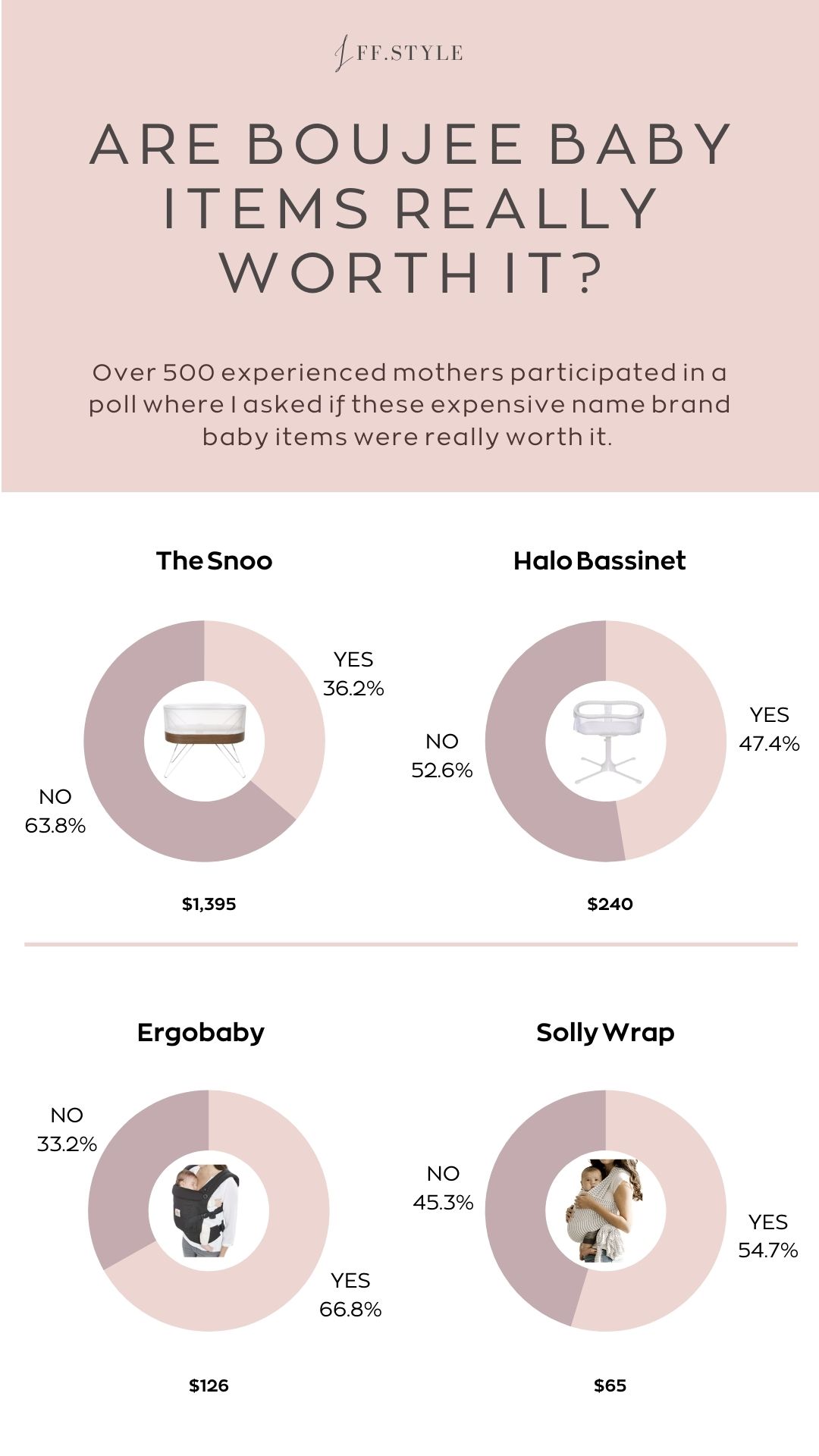 Are boujee baby items really worth it poll 1 infograph