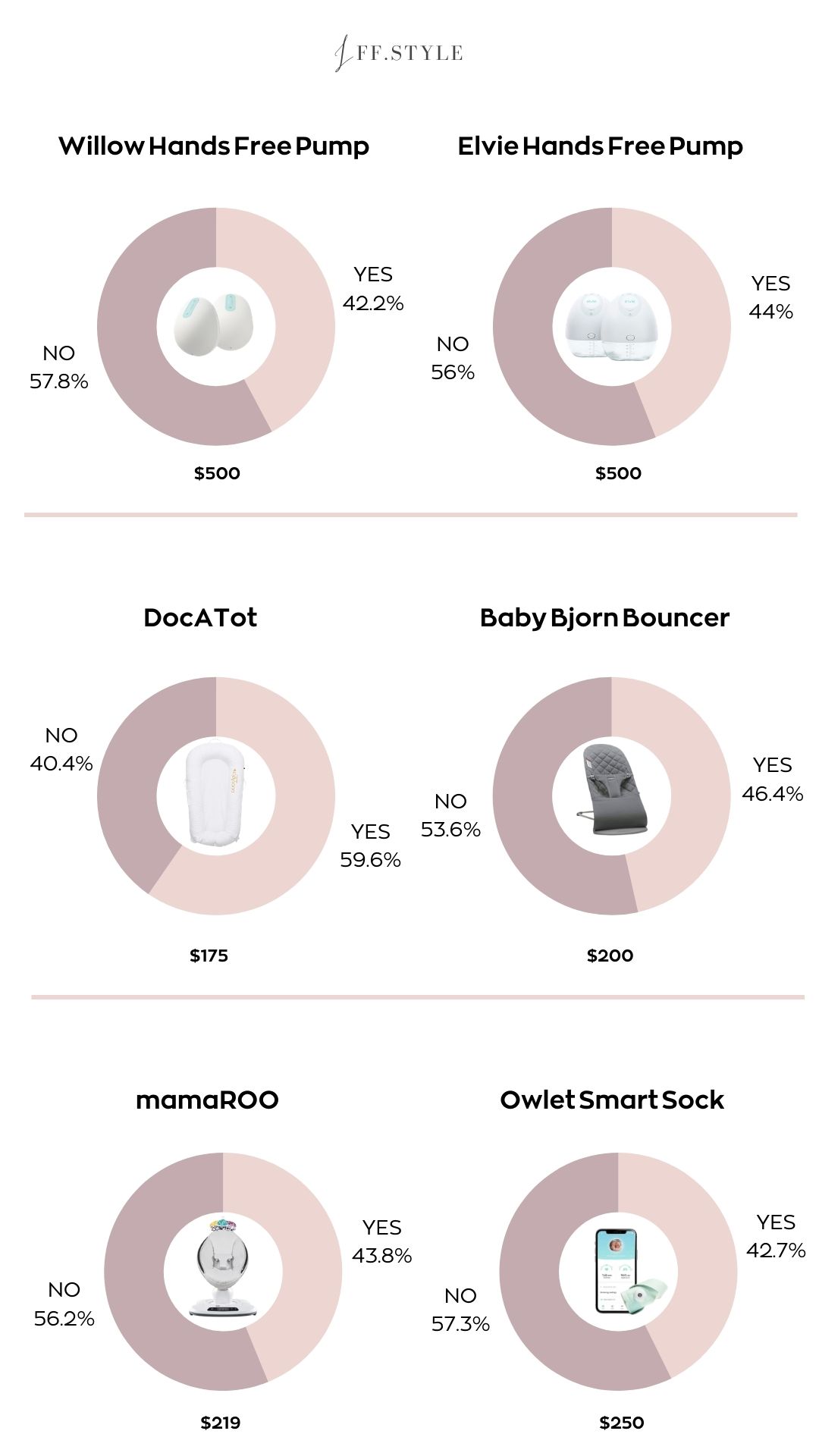 Are boujee baby items really worth it poll 2 infograph