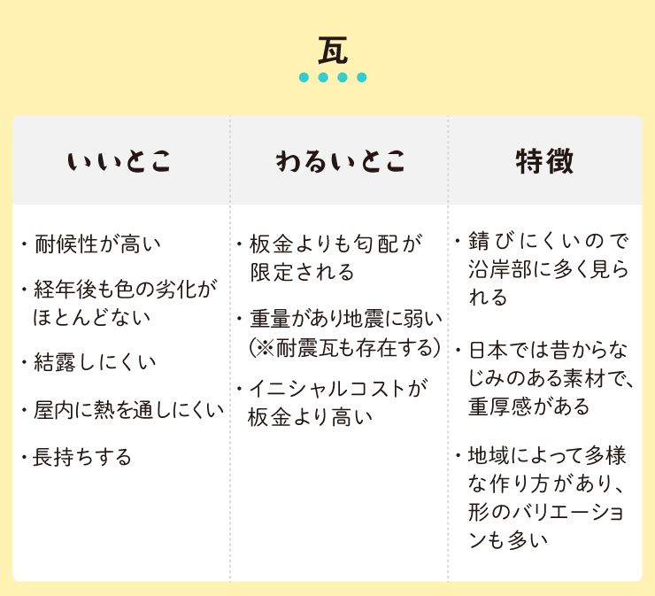 屋根って大事なお家のアタマ 建物を守ってくれる屋根素材の声を聞いてみた Nomados 一級建築士事務所