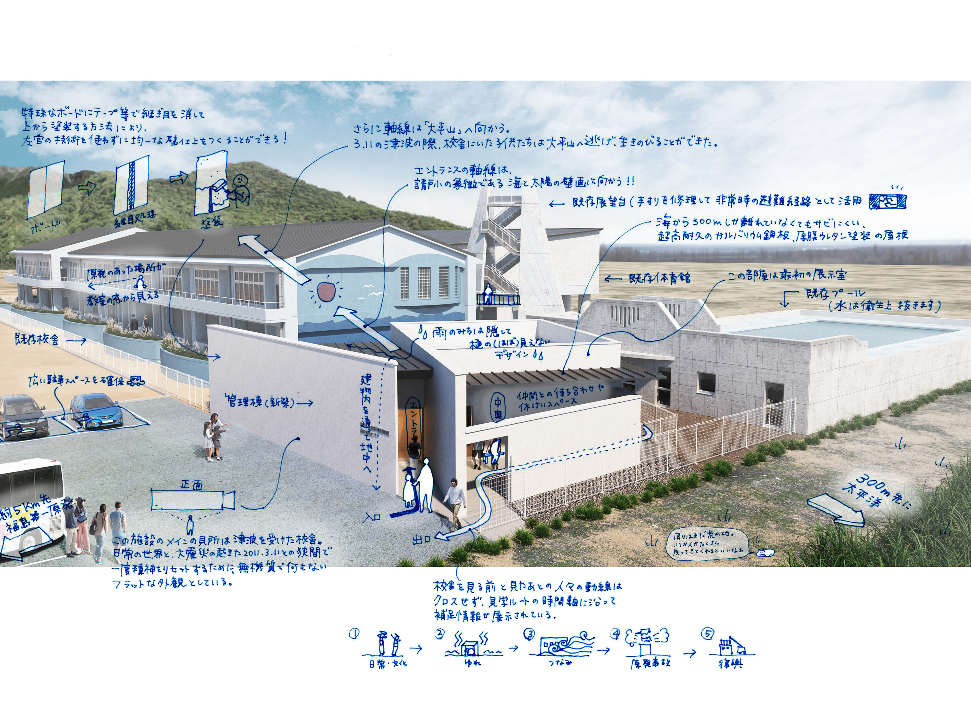 震災“験学”施設と 始まりのゲート - NoMaDoS 一級建築士事務所