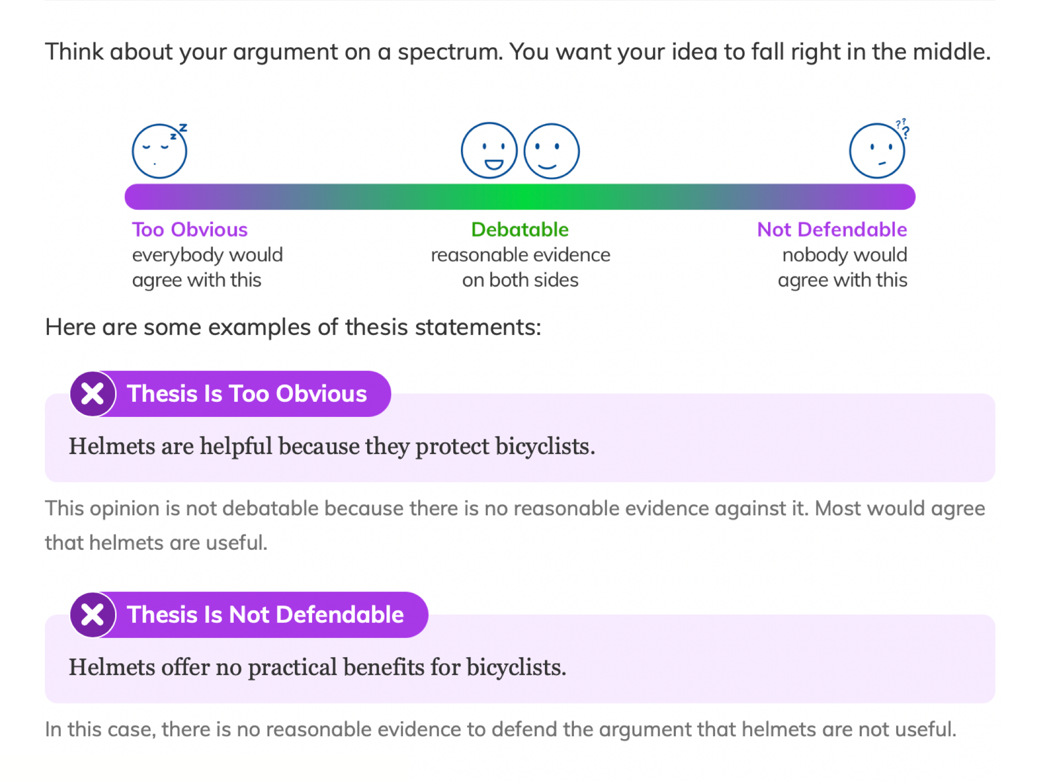 Students see guidance for writing thesis statements such as, “Think about your argument on a spectrum. You want your idea to fall right in the middle.” Students see a colored scale ranging from “Too obvious” to “Defendable” to “Not defendable,” with iconography and explanations to help reinforce each characteristic.