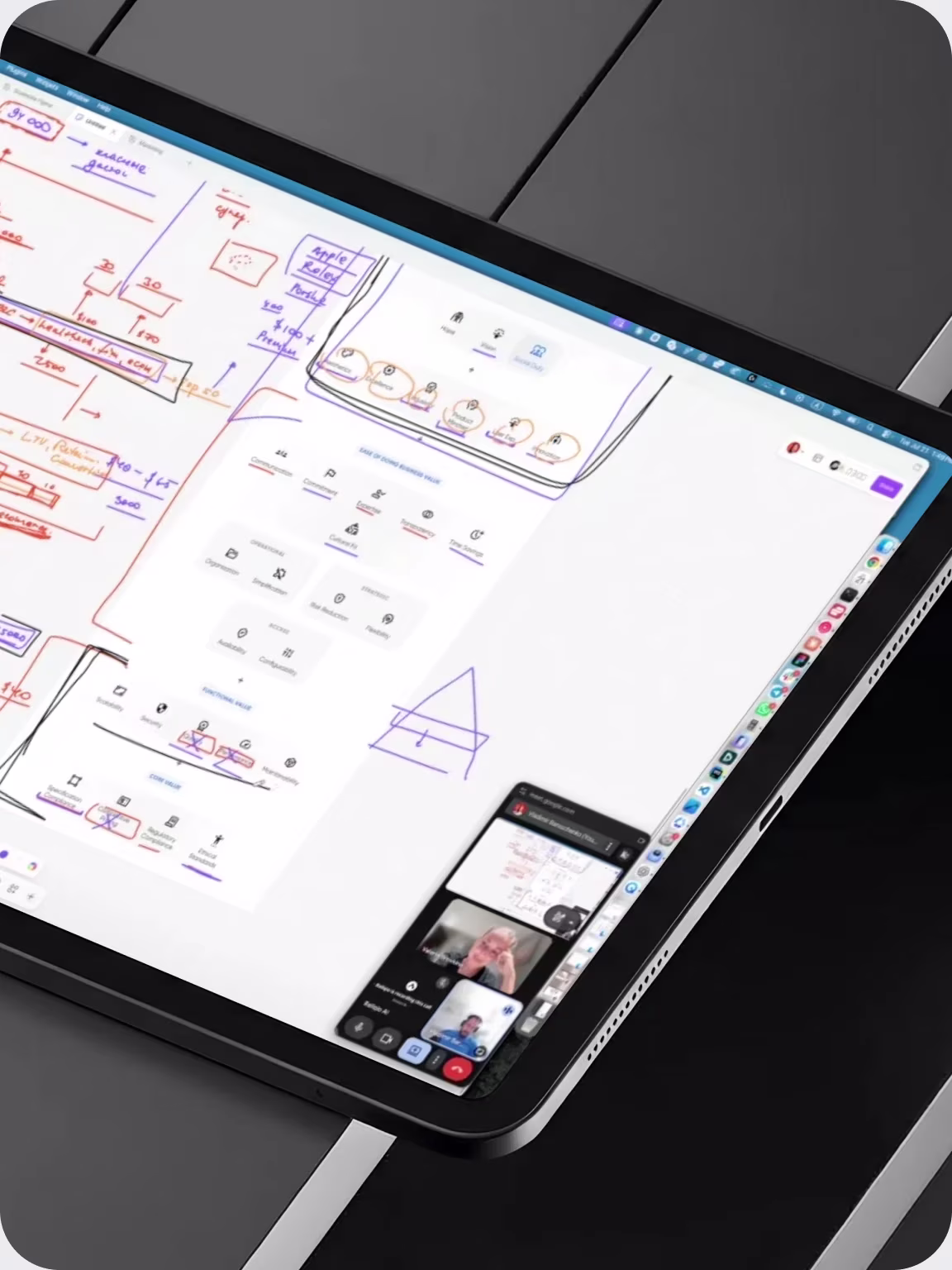 A tablet showing a product flow mapped out on a whiteboard canvas, with a video call docked in the corner