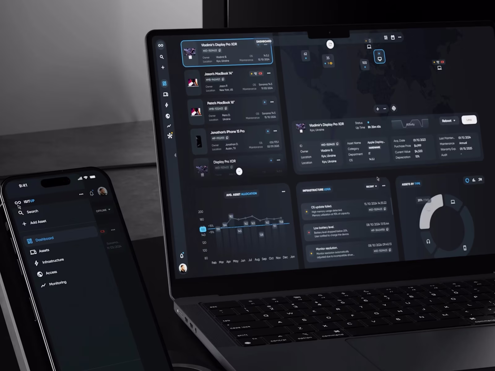 A laptop and phone showing the IIU real-time asset tracking command center.
