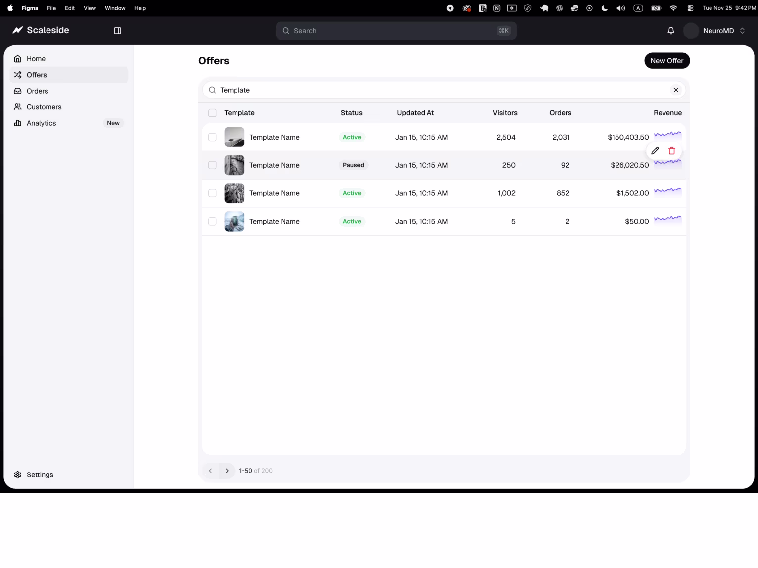 The Scaleside offers list with status, visitors, orders and revenue per template