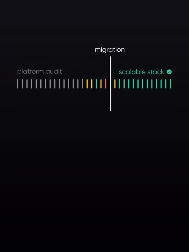 A migration timeline from platform audit to a scalable stack