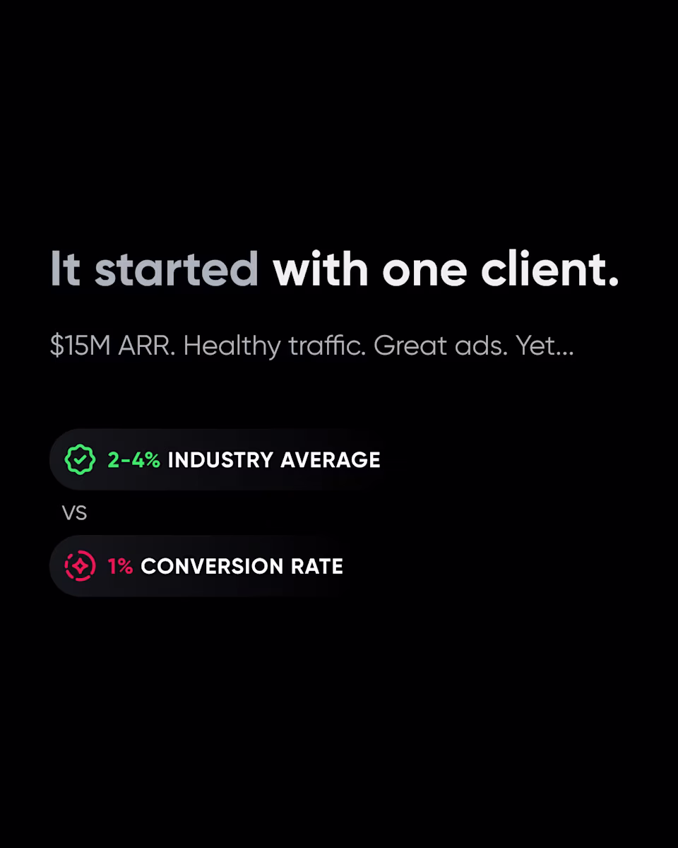 “It started with one client”: $15M ARR, healthy traffic, and great ads, yet a 1% conversion rate against a 2–4% industry average.
