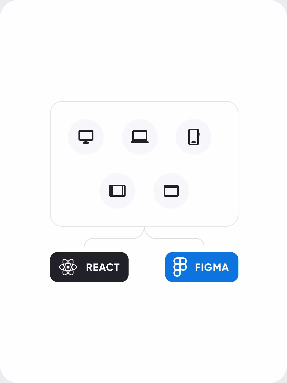 Device icons for desktop, laptop, phone, tablet and browser above React and Figma chips