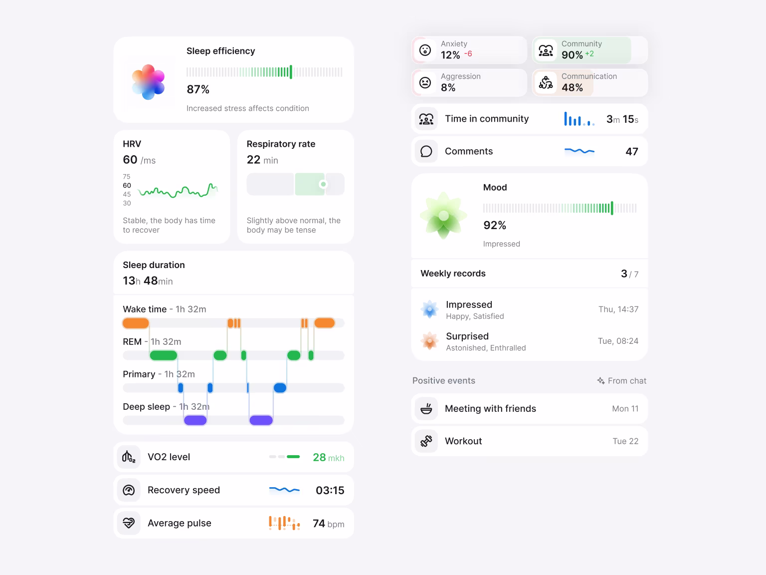 The Mira wellness dashboard with sleep efficiency, HRV, breathing rate, mood and weekly records.