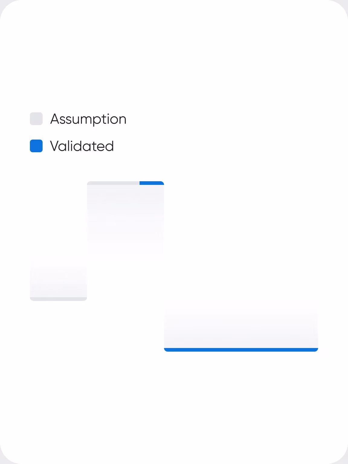 Two stacked panels keyed as assumption and validated, the validated one underlined in blue