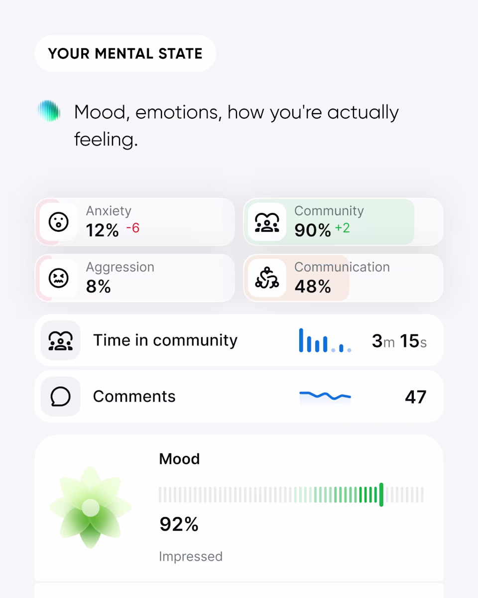 Your mental state: mood and emotions, shown as Mira cards for anxiety, aggression, community, communication, time in community, comments, and mood.