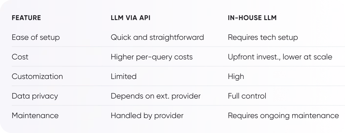 Comparison table