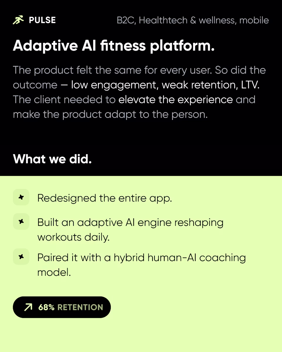 Pulse, an adaptive AI fitness platform: a redesigned app, an AI engine that reshapes workouts daily, and hybrid human-AI coaching, with retention up 68%.