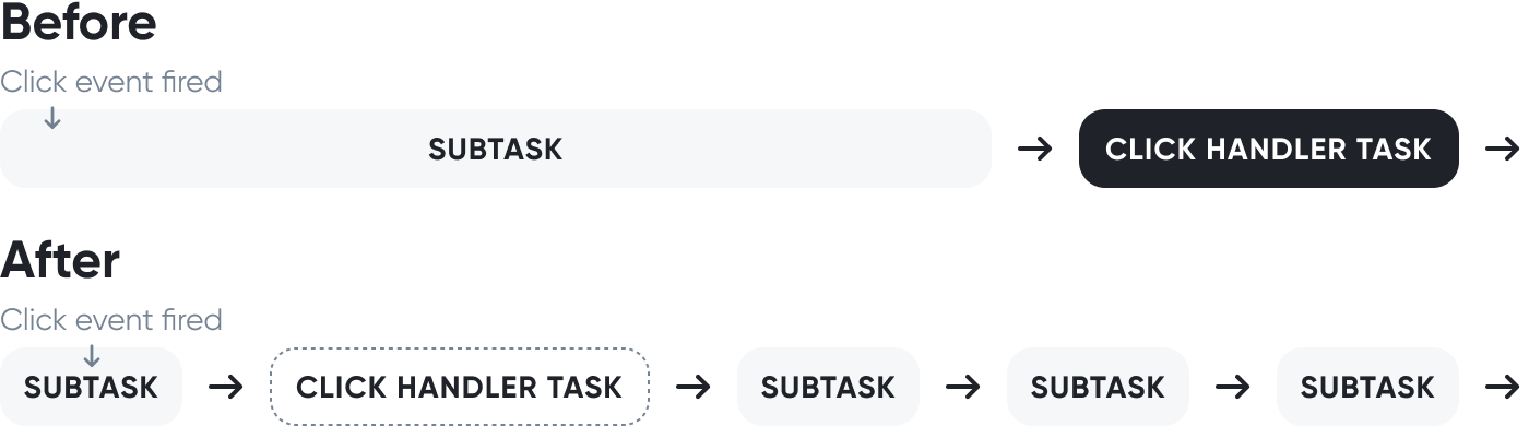 Insights - javascript-rendering-performance-by-optimizing-long-tasks - 05