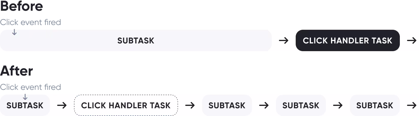 Insights - javascript-rendering-performance-by-optimizing-long-tasks - 05