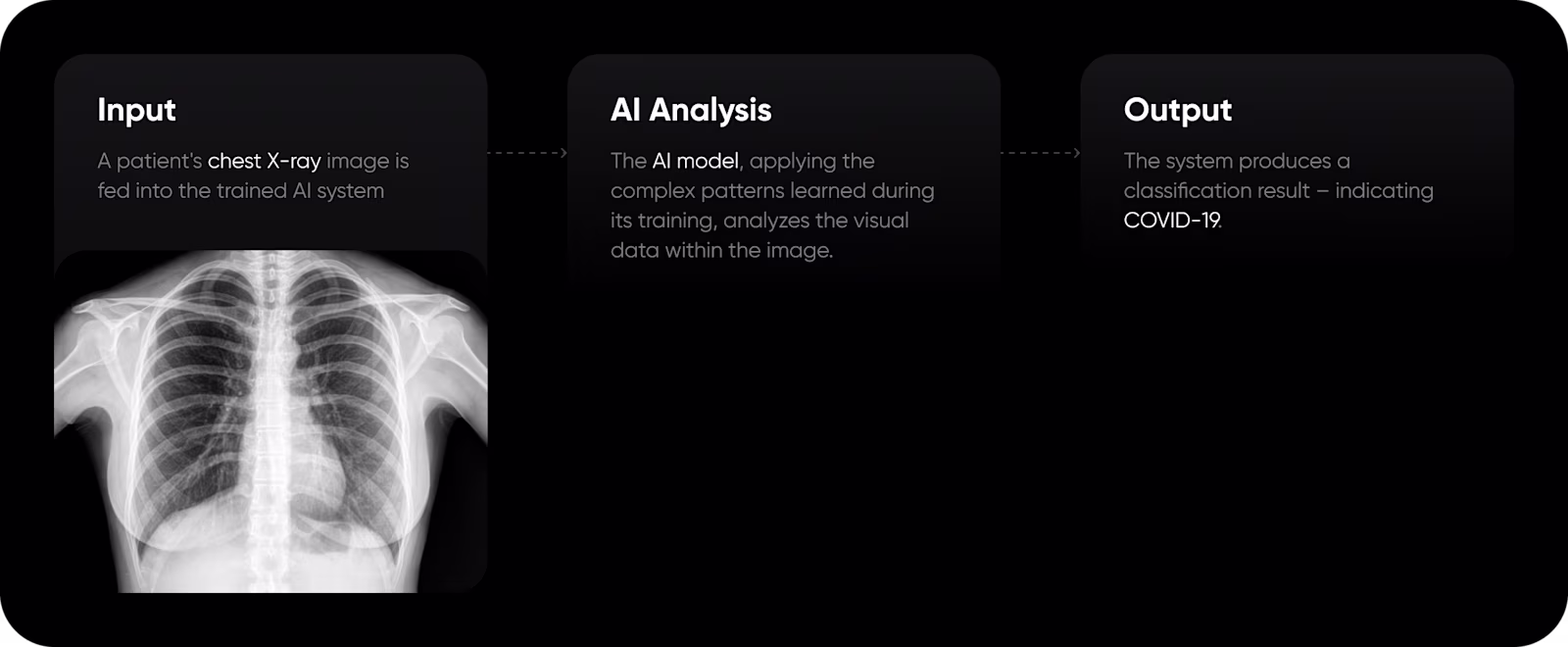 X-ray Classification Workflow Using AI Automation