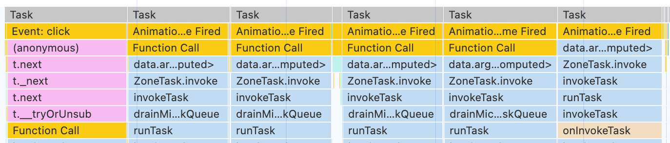 Tasks are broken up by yielding.