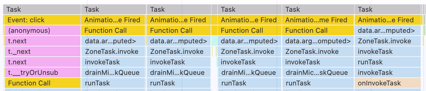 Tasks are broken up by yielding.