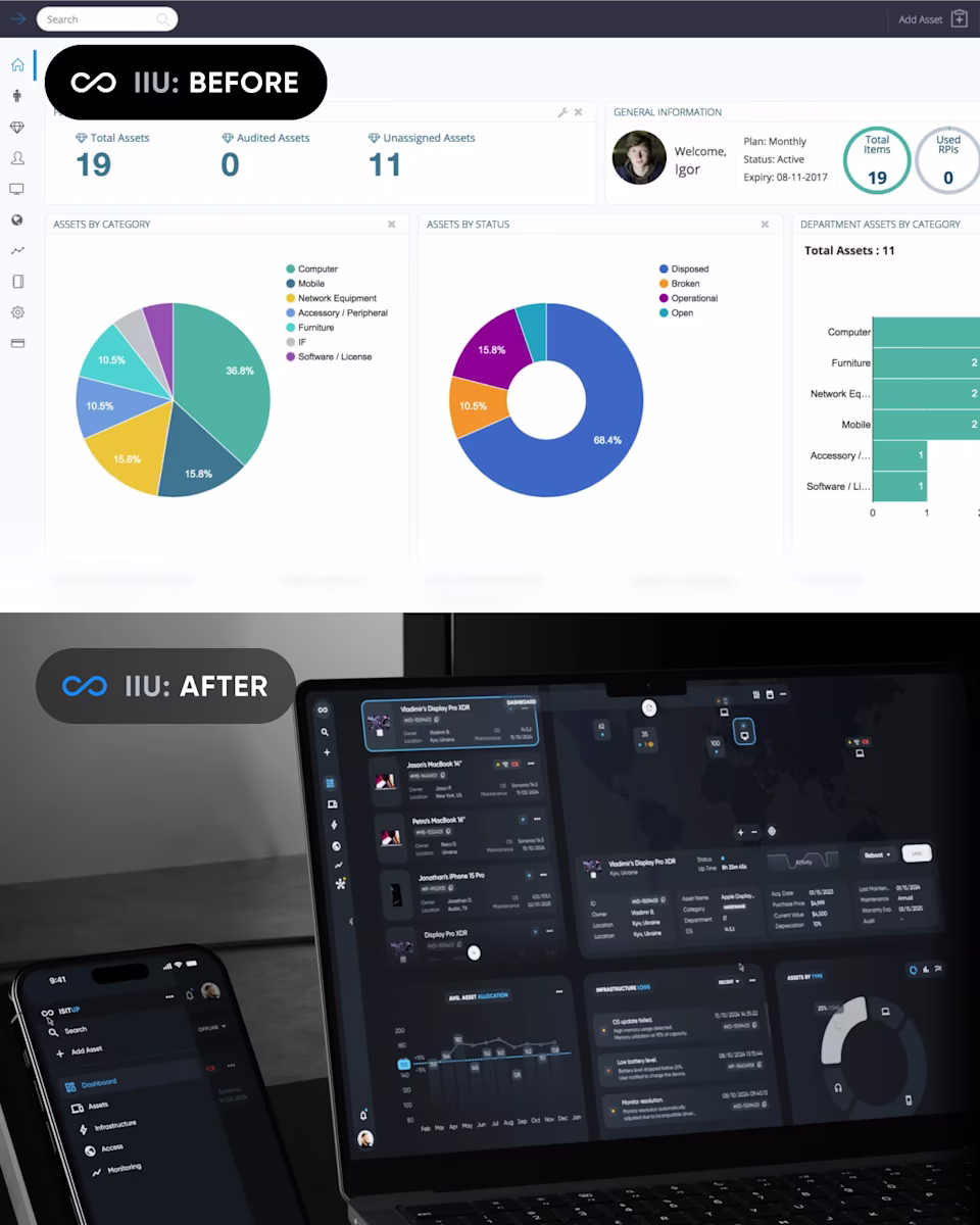 IIU before and after: the legacy asset dashboard with pie charts, above the rebuilt dark command center on a laptop.